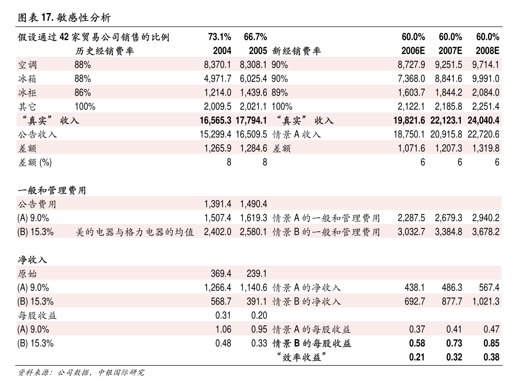 普路通 關(guān)于變更公司經(jīng)營范圍及修訂《公司章程》的公告