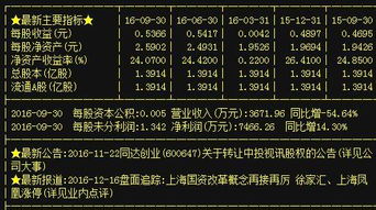A股貿(mào)易代理板塊異動(dòng)，同達(dá)創(chuàng)業(yè)、林海股份、寧波東力等龍頭蓄勢(shì)待發(fā)
