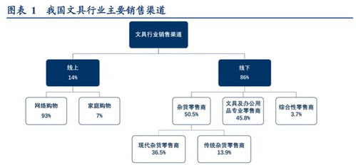 渠道為王，終端制勝 晨光文具與公牛集團(tuán)的零售管理典范