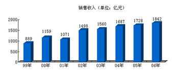 以競(jìng)爭(zhēng)與創(chuàng)新雙輪驅(qū)動(dòng)，構(gòu)建新中化信息咨詢服務(wù)新生態(tài)