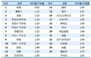 渠道滿意度新標(biāo)桿 國(guó)內(nèi)貿(mào)易代理視角下的哈弗獨(dú)贏現(xiàn)象