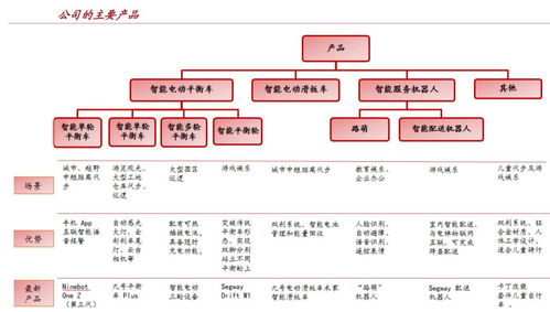 九號(hào)智能（689009） 雙十一銷量第一，國(guó)內(nèi)貿(mào)易代理為國(guó)際知名品牌插上羽翼